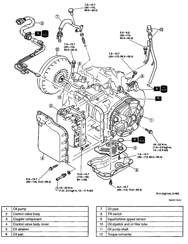 Download Mazda MPV 19992006 Service Repair Manual The